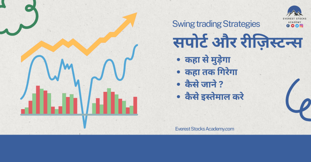 Swing trading strategies in Hindi